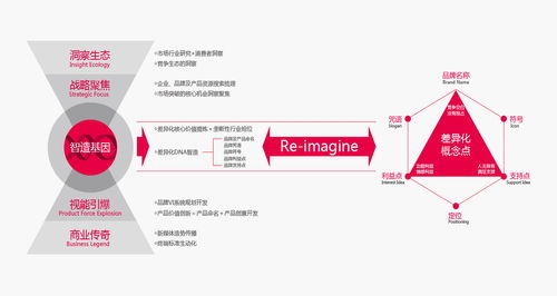 盒畔創意包裝 領袖品牌的幕后推手